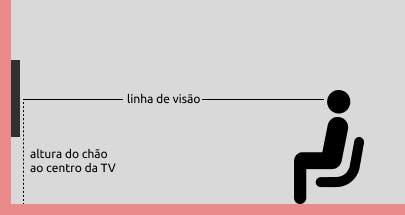 Altura ideal da televisão