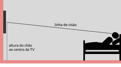 Altura ideal da televisão na cama